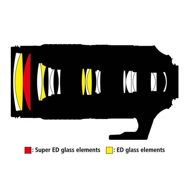 Nikon AF-S 80-400mm f/4.5-5.6G ED VR